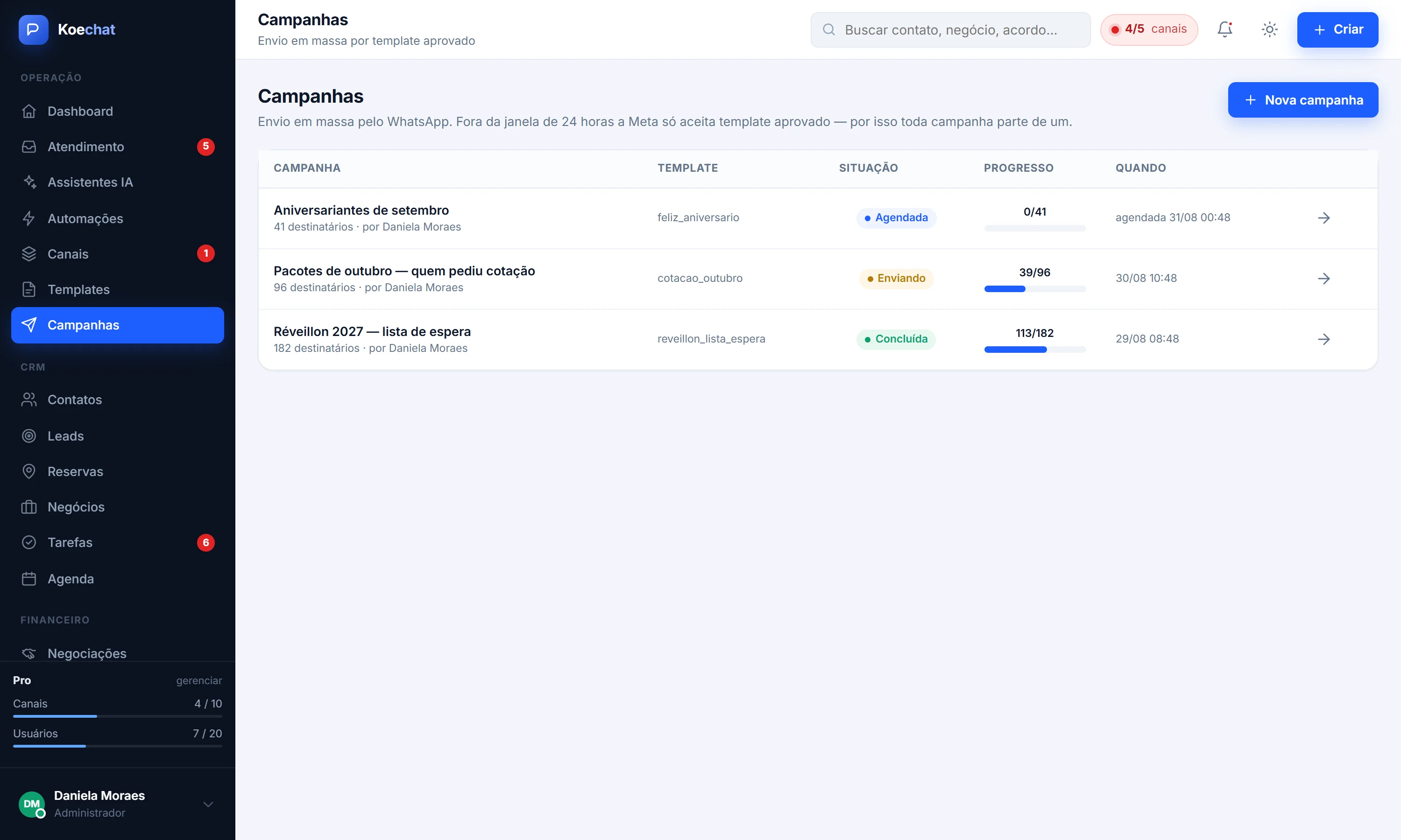 Lista de campanhas com template, situação e progresso de envio.